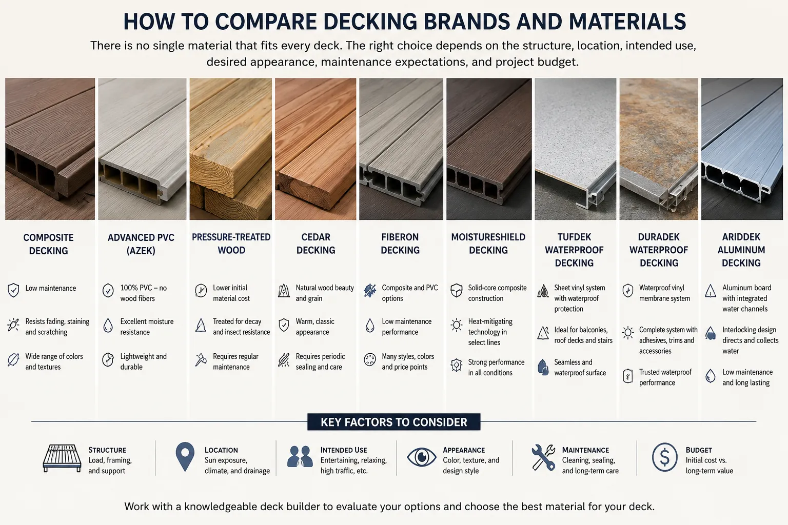 Homeowner comparing deck boards, colors, and material samples outdoors
